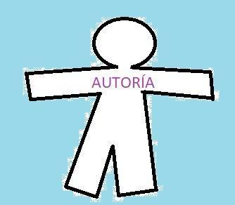 Derechos de autor: que no usurpen tu autoría